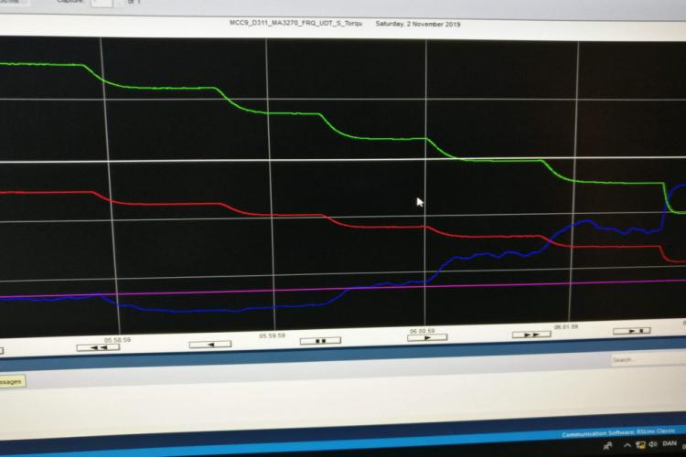 Trend Curves