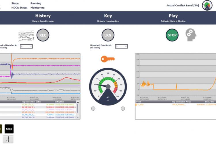 Vores produkt HDC Analyser implementeret i et WinCC miljø